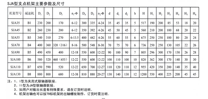 減速機廠家——SJA 雙支點減速機專用機架