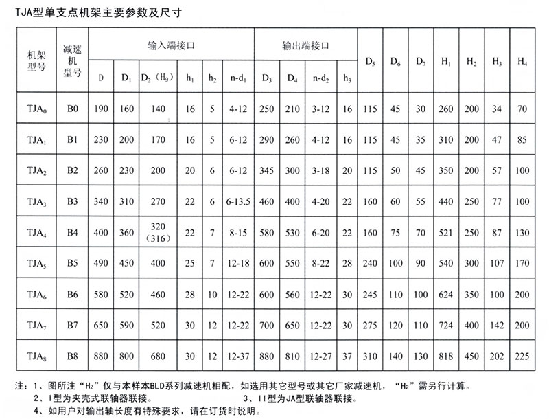 減速機廠家——TJA 減速機專用機架