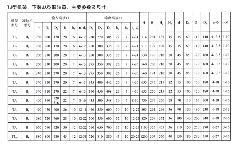 減速機(jī)廠家——TJ 型減速機(jī)機(jī)架