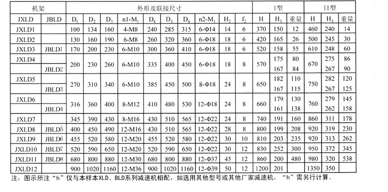 減速機廠家——JXLD 新標型減速機專用機架