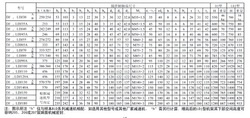 減速機(jī)廠家——DJ型減速機(jī)專(zhuān)用機(jī)架