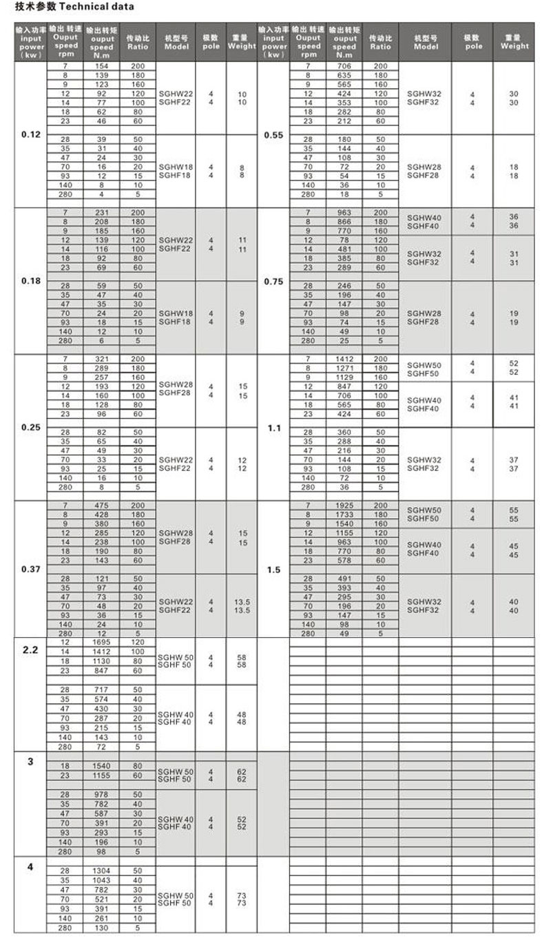 減速機廠家——全封閉齒輪減速馬達