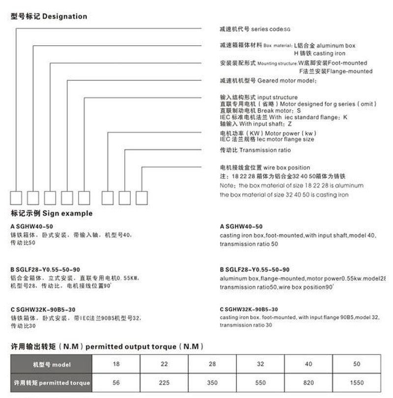 減速機廠家——全封閉齒輪減速馬達