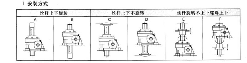 蝸輪絲桿升降機廠家——SJ蝸輪絲桿升降機