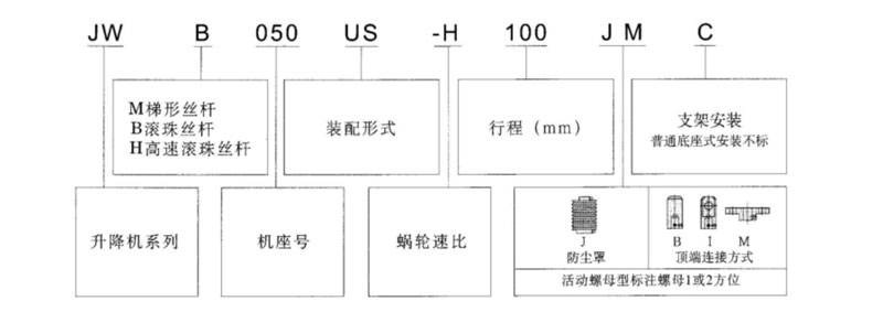 蝸輪絲桿升降機廠家——減速機廠家