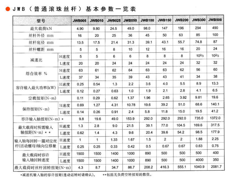 蝸輪絲桿升降機廠家——減速機廠家