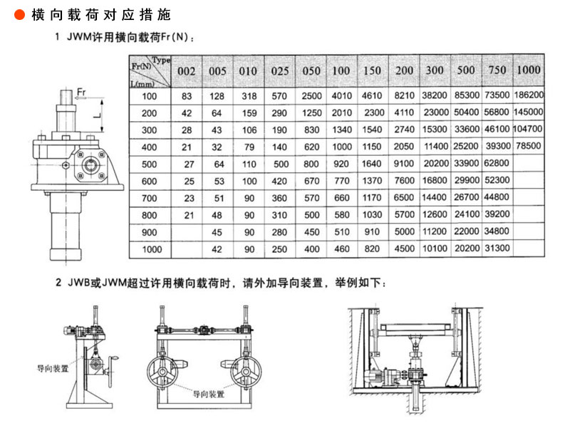 蝸輪絲桿升降機廠家——減速機廠家