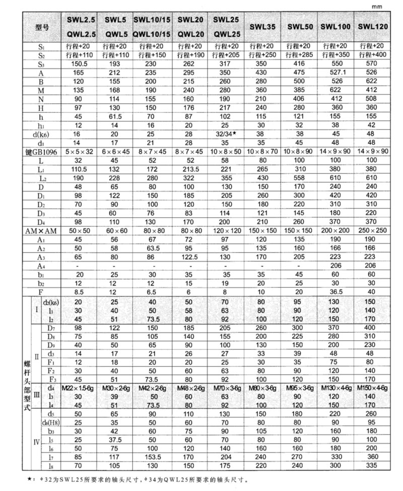 蝸輪絲桿升降機廠家——減速機廠家