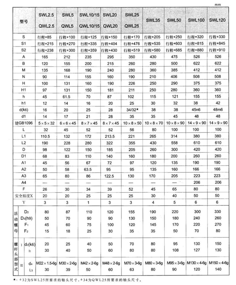 蝸輪絲桿升降機廠家——減速機廠家