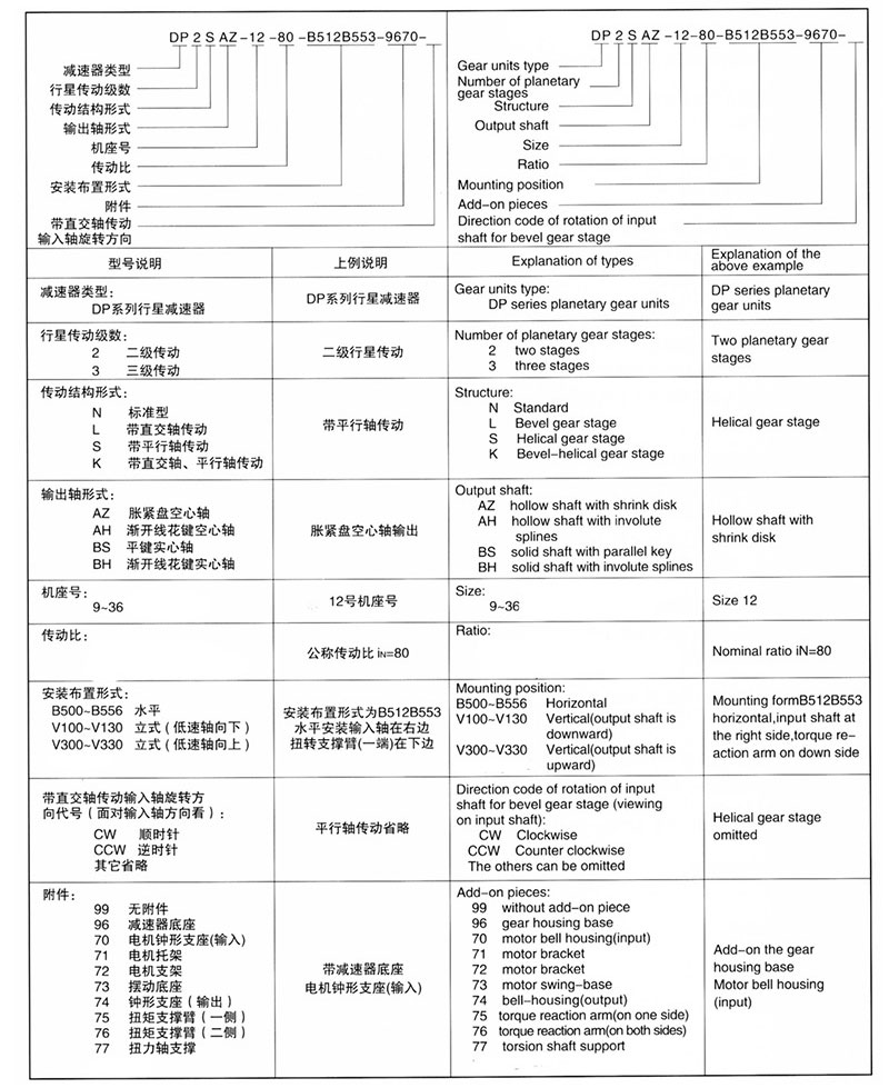 行星齒輪減速機廠家——P系列行星齒輪減速機——減速機廠家