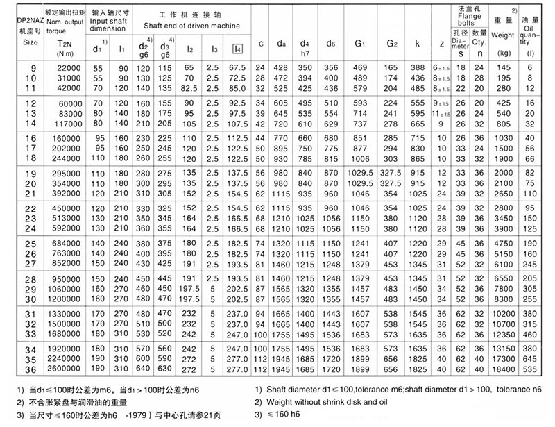 行星齒輪減速機廠家——P系列行星齒輪減速機——減速機廠家