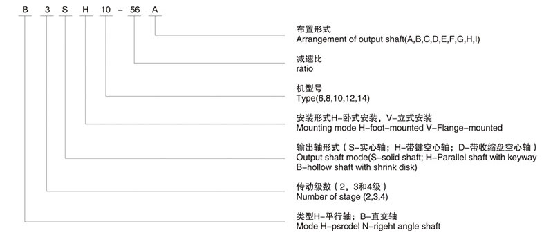 減速機廠家——H、B標準工業齒輪箱