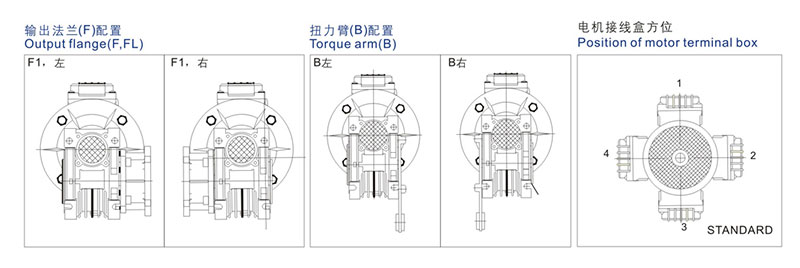 減速機廠家——RV蝸輪蝸桿減速機