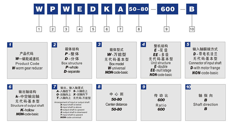 減速機廠家——WP蝸輪蝸桿減速機